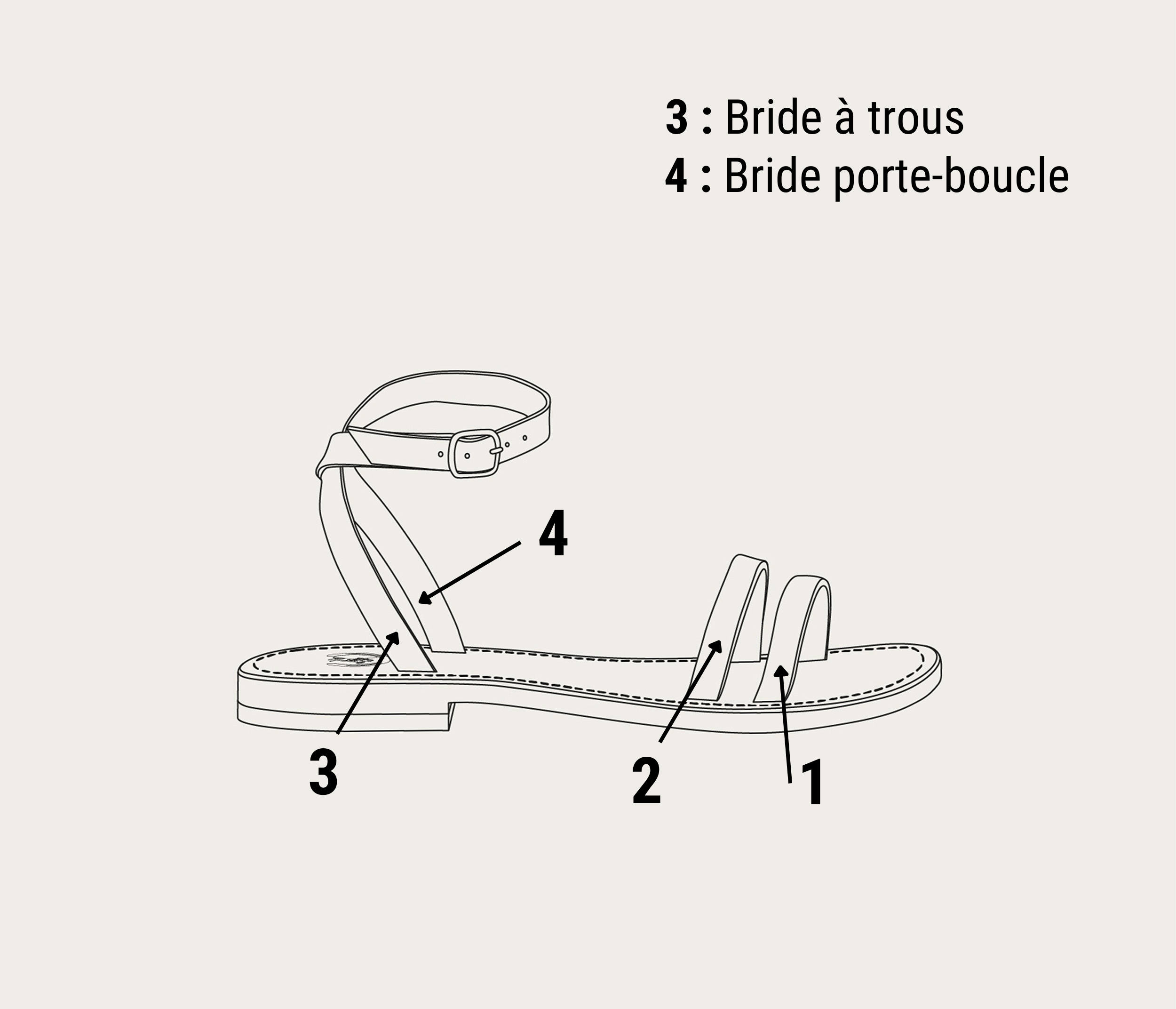 Voltaire Sandale Personnalisable